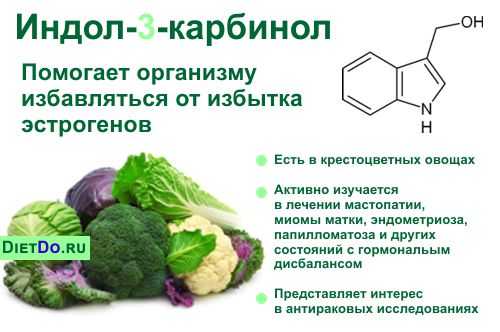 Индол 3 Карбинол: что такое, показания и противопоказания