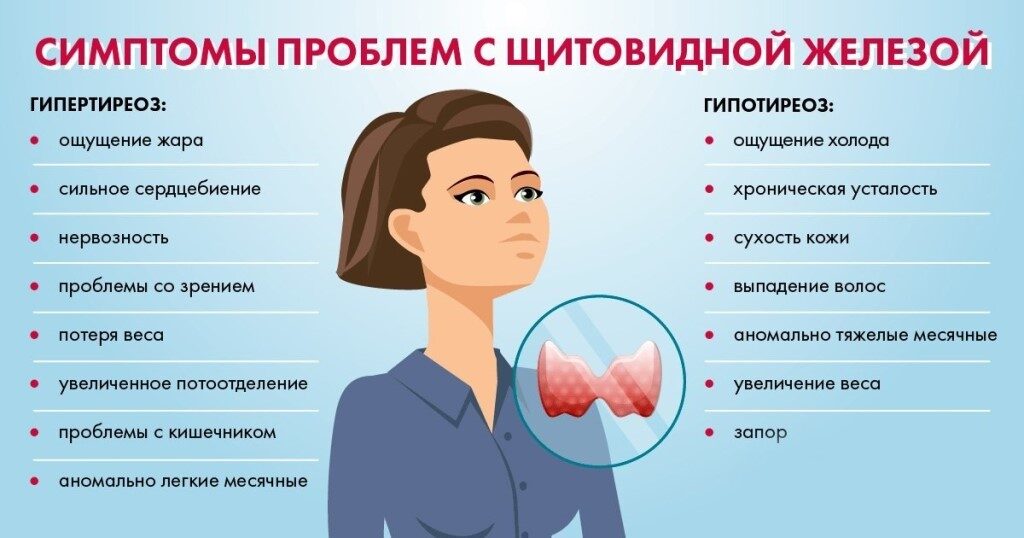 Тахикардия: симптомы, причины, виды, диагностика, последствия и методы лечения в «СМ-Клиника»