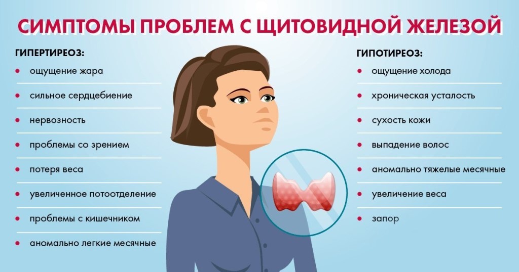 Тошнота сильное сердцебиение. Щитов железа симптомы заболевания. Синдромы заболеваний щитовидной железы. Проблемы с щитовидной железой у женщин. Проблемы с щитовидкой симптомы.